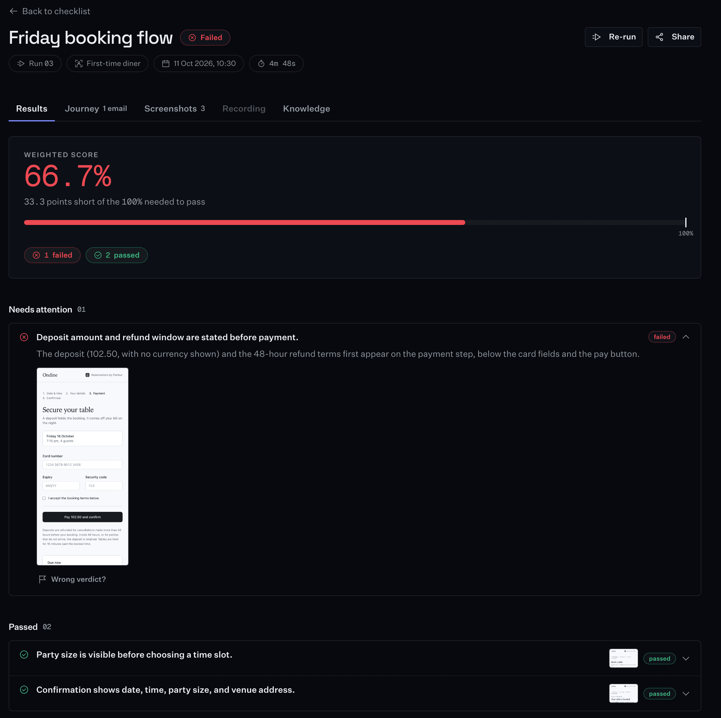 The run report for the Friday booking flow, run 03: a weighted score of 66.7%, one check failed and two passed. The failed check, deposit amount and refund window are stated before payment, is open on its reasoning and the payment step it was judged on.