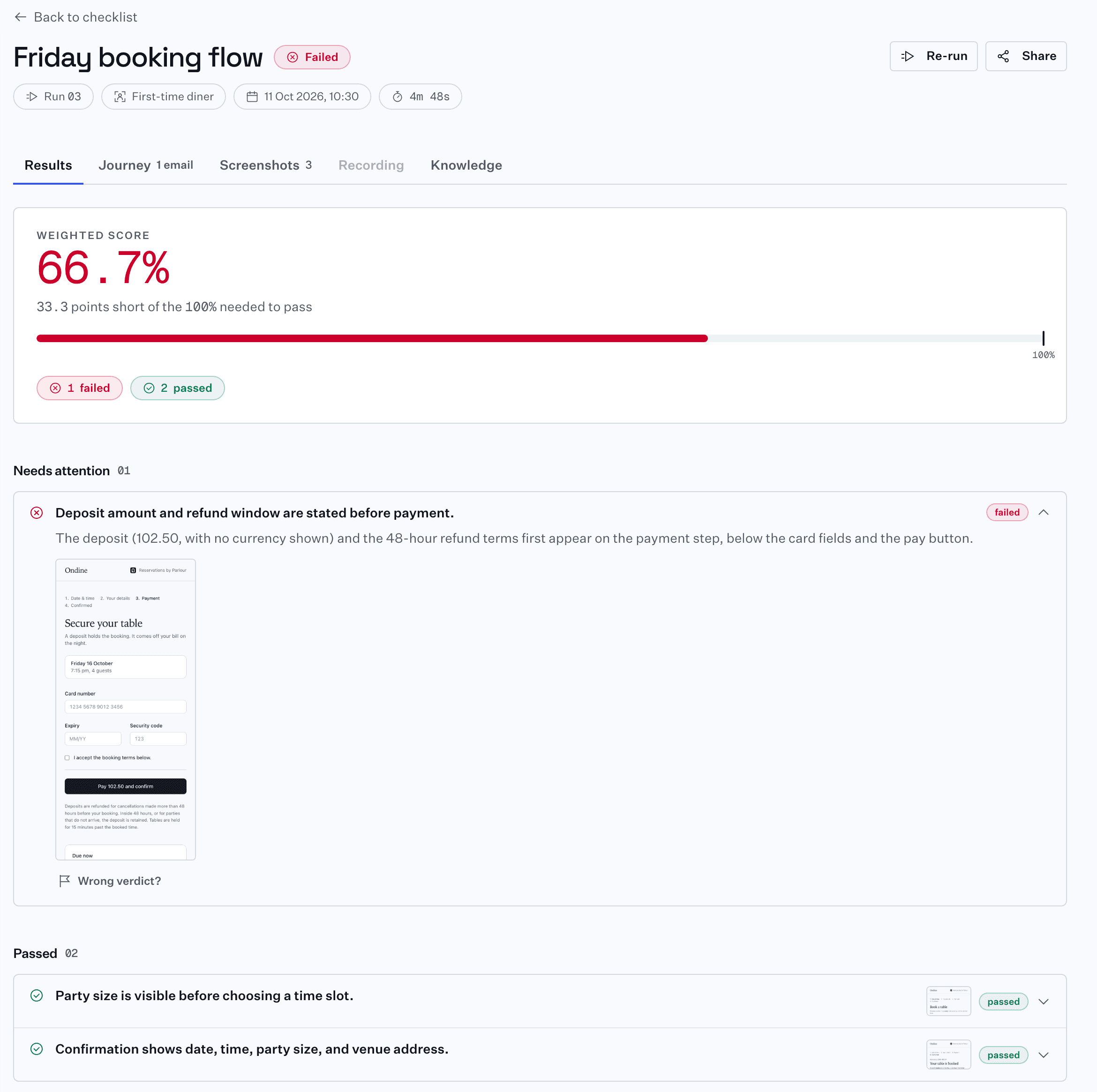 The run report for the Friday booking flow, run 03: a weighted score of 66.7%, one check failed and two passed. The failed check, deposit amount and refund window are stated before payment, is open on its reasoning and the payment step it was judged on.